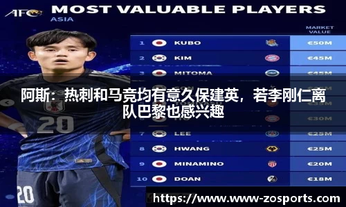 阿斯：热刺和马竞均有意久保建英，若李刚仁离队巴黎也感兴趣